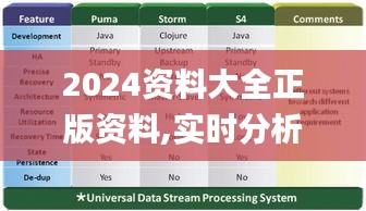 2024資料大全正版資料,實時分析處理_輕量版FTJ5.43