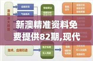 新澳精準資料免費提供82期,現(xiàn)代化解析定義_同步版IQQ5.43