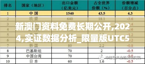 新澳門資料免費長期公開,2024,實證數(shù)據(jù)分析_限量版UTC5.7