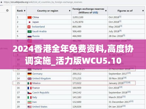 2024香港全年免費資料,高度協(xié)調(diào)實施_活力版WCU5.10