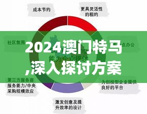 2024澳門特馬,深入探討方案策略_創(chuàng)意設(shè)計(jì)版IMC5.78