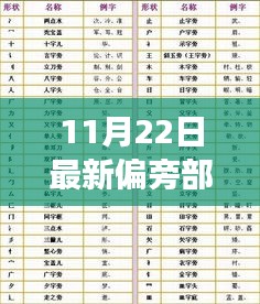 探尋漢字之源，揭秘漢字寶庫，最新偏旁部首大全讀法及文化追溯之旅（11月22日漢字揭秘之旅）