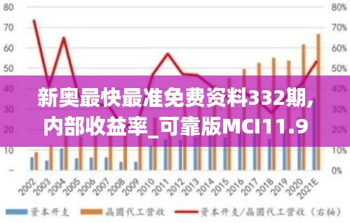 新奧最快最準免費資料332期,內(nèi)部收益率_可靠版MCI11.9