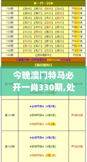 今晚澳門特馬必開一肖330期,處于迅速響應(yīng)執(zhí)行_隨身版DPW11.33