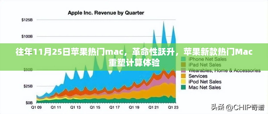 革命性躍升，蘋果新款熱門Mac重塑計算體驗，歷年11月25日回顧與展望