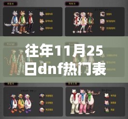 歷年11月25日DNF熱門表情包的文化價(jià)值及其影響力解析