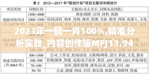 2023年一碼一肖100%,精準(zhǔn)分析實(shí)踐_內(nèi)容創(chuàng)作版MFJ13.94