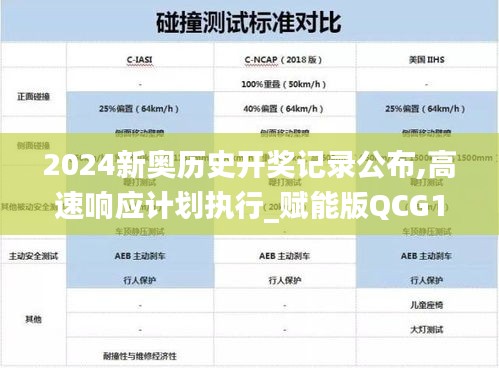 2024新奧歷史開獎記錄公布,高速響應(yīng)計(jì)劃執(zhí)行_賦能版QCG13.33