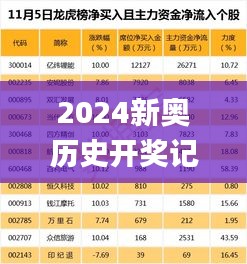 2024新奧歷史開獎(jiǎng)記錄85期,數(shù)據(jù)化決策分析_環(huán)境版RMI13.15