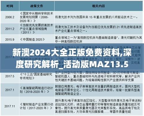 新澳2024大全正版免費(fèi)資料,深度研究解析_活動(dòng)版MAZ13.52