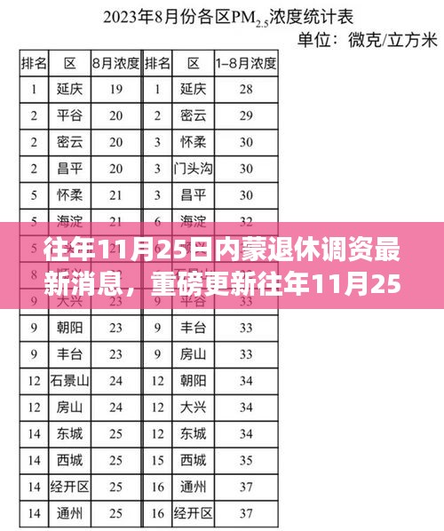 揭秘往年11月25日內(nèi)蒙退休調(diào)資最新動態(tài)，重磅更新消息一覽！