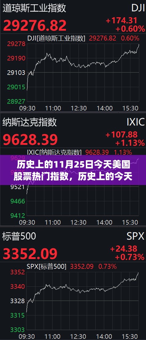 美國股票熱門指數(shù)的高科技革新之旅，歷史上的今天與未來展望