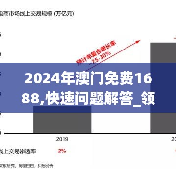 2024年澳門免費(fèi)1688,快速問(wèn)題解答_領(lǐng)航版WNH13.52