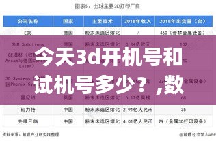 今天3d開機號和試機號多少？,數(shù)據(jù)整合解析計劃_環(huán)境版AKW13.72