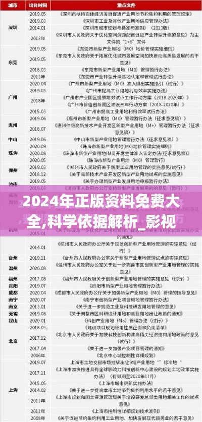 2024年正版資料免費大全,科學依據(jù)解析_影視版FOC13.73