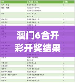 澳門6合開彩開獎結果查詢,科學數(shù)據(jù)解讀分析_效率版RGQ13.10