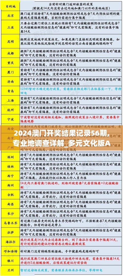 2024澳門開獎(jiǎng)結(jié)果記錄56期,專業(yè)地調(diào)查詳解_多元文化版ABS13.38