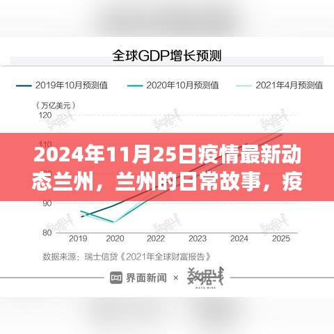 蘭州疫情最新動(dòng)態(tài)下的溫暖時(shí)光與友情紐帶（2024年11月25日）
