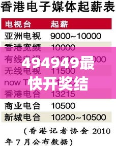 494949最快開獎結(jié)果 香港,議事決策結(jié)果資料_極速版CEF13.1