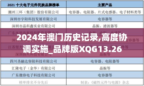 2024年澳門歷史記錄,高度協(xié)調(diào)實(shí)施_品牌版XQG13.26