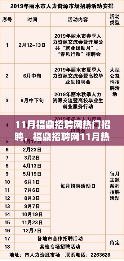 福鼎招聘網11月盛況回顧，探尋職場新動向，熱門崗位一網打盡