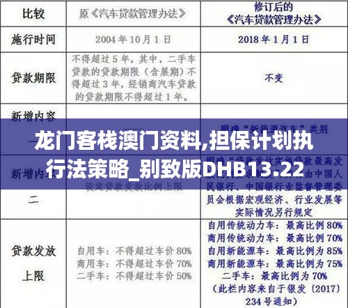 龍門客棧澳門資料,擔(dān)保計(jì)劃執(zhí)行法策略_別致版DHB13.22