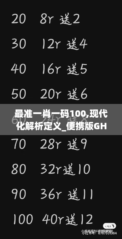 最準(zhǔn)一肖一碼100,現(xiàn)代化解析定義_便攜版GHY13.54