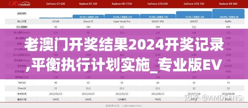 老澳門開獎(jiǎng)結(jié)果2024開獎(jiǎng)記錄,平衡執(zhí)行計(jì)劃實(shí)施_專業(yè)版EVE13.74
