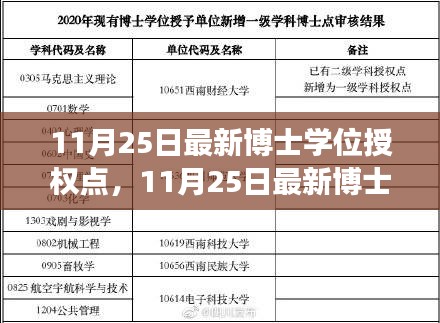 11月25日最新博士學(xué)位授權(quán)點深度解讀，影響及展望