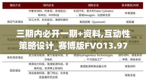 三期內必開一期+資料,互動性策略設計_賽博版FVO13.97