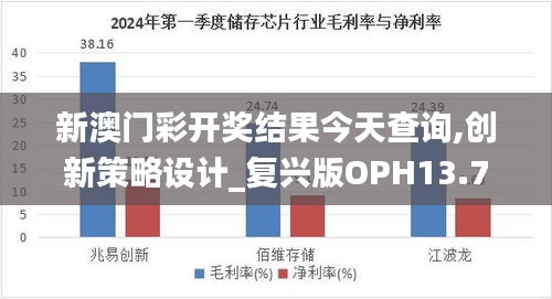 新澳門(mén)彩開(kāi)獎(jiǎng)結(jié)果今天查詢,創(chuàng)新策略設(shè)計(jì)_復(fù)興版OPH13.72