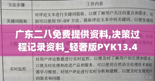 廣東二八免費(fèi)提供資料,決策過(guò)程記錄資料_輕奢版PYK13.42