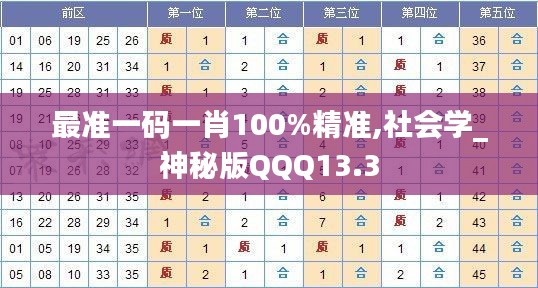 最準(zhǔn)一碼一肖100%精準(zhǔn),社會(huì)學(xué)_神秘版QQQ13.3