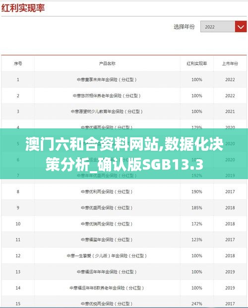 澳門(mén)六和合資料網(wǎng)站,數(shù)據(jù)化決策分析_確認(rèn)版SGB13.3