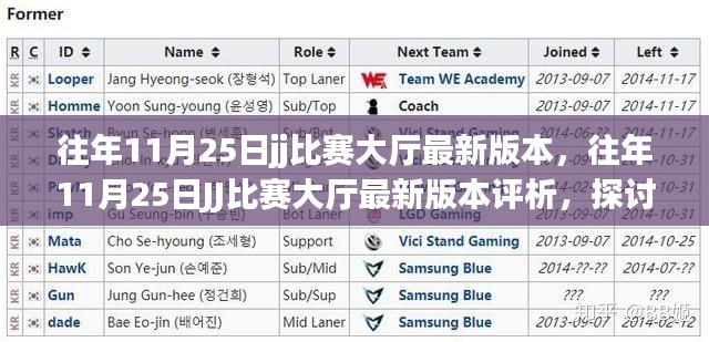 往年11月25日J(rèn)J比賽大廳最新版本的評(píng)析與探討，優(yōu)劣與影響一覽
