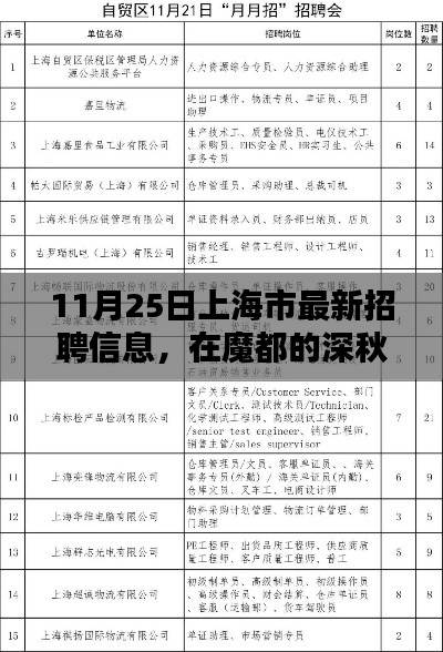 魔都深秋工作邀約，上海市最新招聘信息，友情歲月中的溫暖工作機會