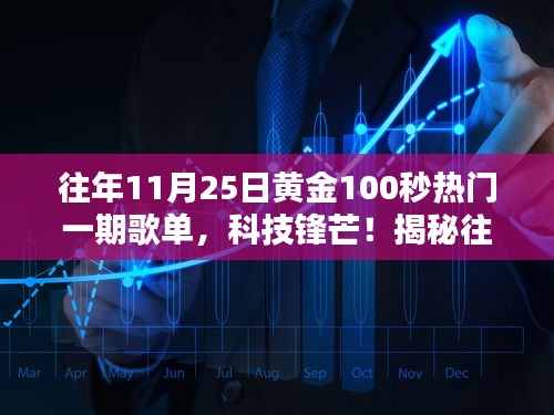 揭秘往年黃金100秒熱門歌單背后的科技力量，科技鋒芒之夜！