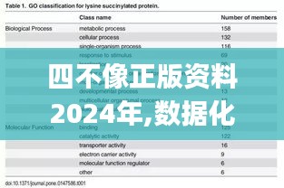四不像正版資料2024年,數(shù)據(jù)化決策分析_后臺版YWS7.42