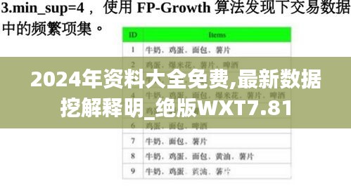 2024年資料大全免費,最新數(shù)據(jù)挖解釋明_絕版WXT7.81