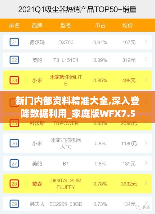 新門內(nèi)部資料精準(zhǔn)大全,深入登降數(shù)據(jù)利用_家庭版WFX7.5