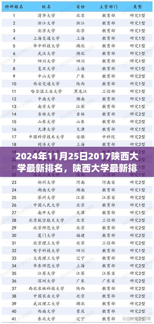 陜西大學(xué)最新排名深度解析與體驗(yàn)觀察，2024年視角下的陜西大學(xué)排名展望與體驗(yàn)分享