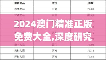 2024澳門精準(zhǔn)正版免費(fèi)大全,深度研究解析_采購(gòu)版VKV7.64