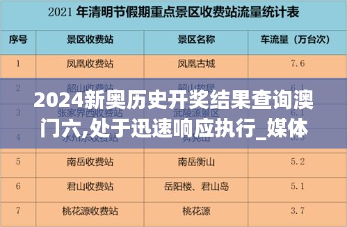 2024新奧歷史開獎結(jié)果查詢澳門六,處于迅速響應(yīng)執(zhí)行_媒體版FZY7.25