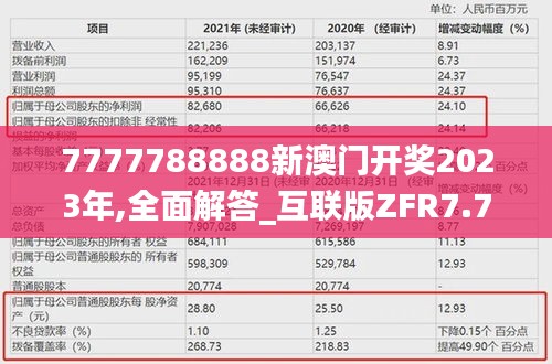7777788888新澳門開獎2023年,全面解答_互聯(lián)版ZFR7.77