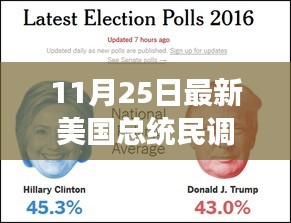 揭秘最新美國(guó)總統(tǒng)民調(diào)背后的故事，變化的力量與自信的魔力影響大選走向