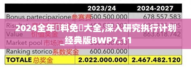 2024全年資料免費(fèi)大全,深入研究執(zhí)行計(jì)劃_經(jīng)典版BWP7.11