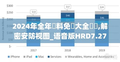 2024年全年資料免費大全優(yōu)勢,解密安防視圖_語音版HRD7.27