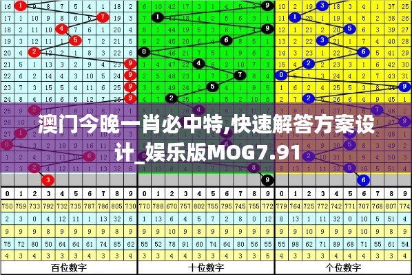 澳門今晚一肖必中特,快速解答方案設(shè)計_娛樂版MOG7.91