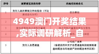 4949澳門開獎結(jié)果,實(shí)際調(diào)研解析_自由版GWI7.72