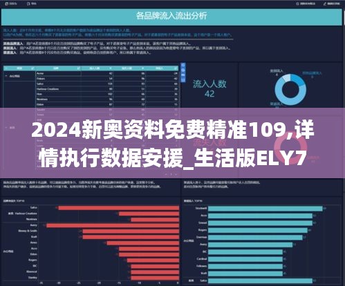 2024新奧資料免費精準109,詳情執(zhí)行數(shù)據(jù)安援_生活版ELY7.53